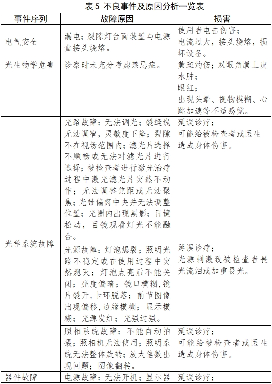 裂隙燈顯微鏡注冊(cè)技術(shù)審查指導(dǎo)原則(2017年第199號(hào))(圖9) 裂隙燈顯微鏡注冊(cè)技術(shù)審查指導(dǎo)原則(2017年第199號(hào))(圖9)