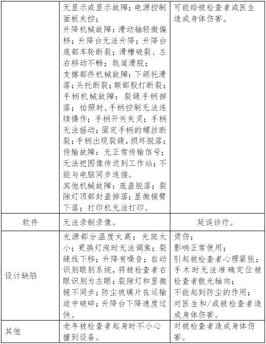裂隙燈顯微鏡注冊(cè)技術(shù)審查指導(dǎo)原則(2017年第199號(hào))(圖10) 裂隙燈顯微鏡注冊(cè)技術(shù)審查指導(dǎo)原則(2017年第199號(hào))(圖10)