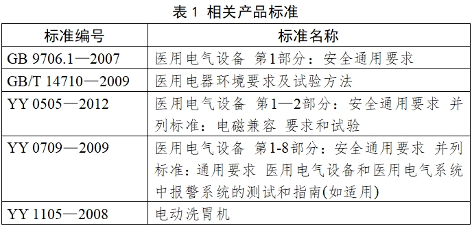 電動(dòng)洗胃機(jī)注冊(cè)技術(shù)審查指導(dǎo)原則(2017年修訂版)(2017年第199號(hào))(圖2) 電動(dòng)洗胃機(jī)注冊(cè)技術(shù)審查指導(dǎo)原則(2017年修訂版)(2017年第199號(hào))(圖2)