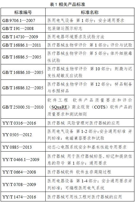 動態(tài)心電圖系統(tǒng)注冊技術審查指導原則（2017年第198號）(圖1)
