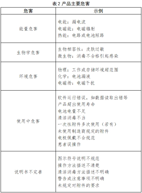動態(tài)心電圖系統(tǒng)注冊技術審查指導原則（2017年第198號）(圖2)