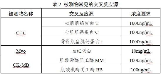 心肌肌鈣蛋白I/肌紅蛋白/肌酸激酶同工酶MB檢測(cè)試劑(膠體金免疫層析法)注冊(cè)技術(shù)審查指導(dǎo)原則(2017年第213號(hào))(圖2) 心肌肌鈣蛋白I/肌紅蛋白/肌酸激酶同工酶MB檢測(cè)試劑(膠體金免疫層析法)注冊(cè)技術(shù)審查指導(dǎo)原則(2017年第213號(hào))(圖2)