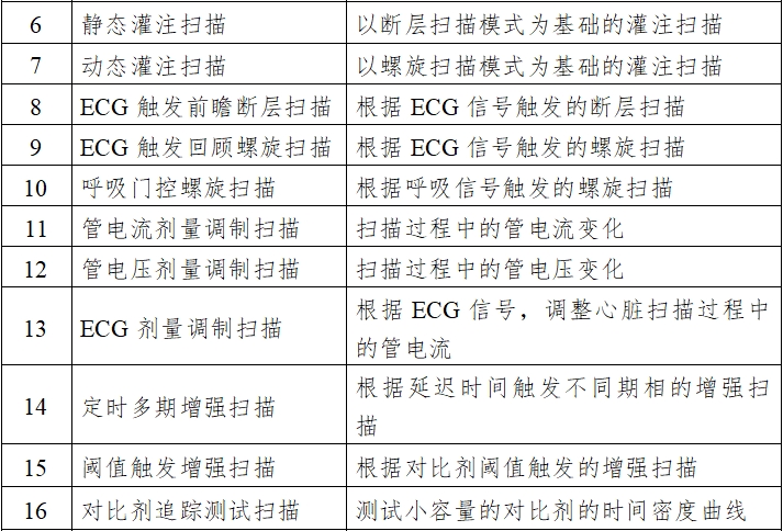 X射線計(jì)算機(jī)體層攝影設(shè)備注冊技術(shù)審查指導(dǎo)原則(2018年第26號)(圖2) X射線計(jì)算機(jī)體層攝影設(shè)備注冊技術(shù)審查指導(dǎo)原則(2018年第26號)(圖2)