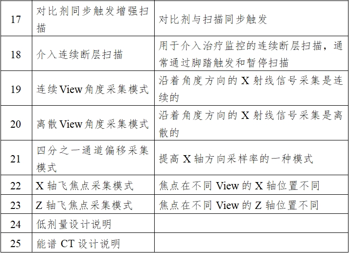 X射線計(jì)算機(jī)體層攝影設(shè)備注冊技術(shù)審查指導(dǎo)原則(2018年第26號)(圖3) X射線計(jì)算機(jī)體層攝影設(shè)備注冊技術(shù)審查指導(dǎo)原則(2018年第26號)(圖3)