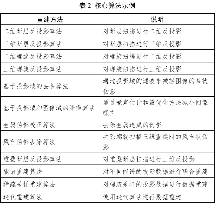 X射線計(jì)算機(jī)體層攝影設(shè)備注冊技術(shù)審查指導(dǎo)原則(2018年第26號)(圖4) X射線計(jì)算機(jī)體層攝影設(shè)備注冊技術(shù)審查指導(dǎo)原則(2018年第26號)(圖4)