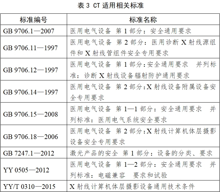 X射線計(jì)算機(jī)體層攝影設(shè)備注冊技術(shù)審查指導(dǎo)原則(2018年第26號)(圖5) X射線計(jì)算機(jī)體層攝影設(shè)備注冊技術(shù)審查指導(dǎo)原則(2018年第26號)(圖5)