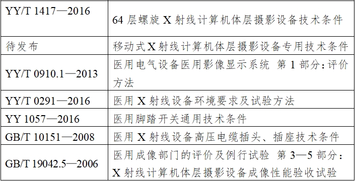 X射線計(jì)算機(jī)體層攝影設(shè)備注冊技術(shù)審查指導(dǎo)原則(2018年第26號)(圖6) X射線計(jì)算機(jī)體層攝影設(shè)備注冊技術(shù)審查指導(dǎo)原則(2018年第26號)(圖6)