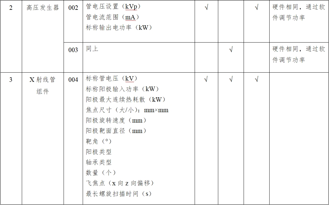 X射線計(jì)算機(jī)體層攝影設(shè)備注冊技術(shù)審查指導(dǎo)原則(2018年第26號)(圖8) X射線計(jì)算機(jī)體層攝影設(shè)備注冊技術(shù)審查指導(dǎo)原則(2018年第26號)(圖8)