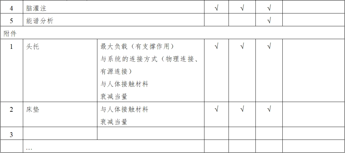 X射線計(jì)算機(jī)體層攝影設(shè)備注冊技術(shù)審查指導(dǎo)原則(2018年第26號)(圖12) X射線計(jì)算機(jī)體層攝影設(shè)備注冊技術(shù)審查指導(dǎo)原則(2018年第26號)(圖12)
