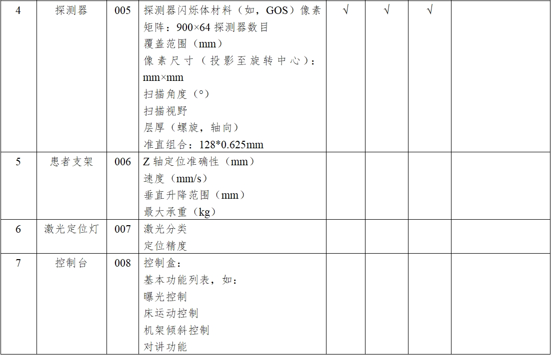 X射線計(jì)算機(jī)體層攝影設(shè)備注冊技術(shù)審查指導(dǎo)原則(2018年第26號)(圖9) X射線計(jì)算機(jī)體層攝影設(shè)備注冊技術(shù)審查指導(dǎo)原則(2018年第26號)(圖9)
