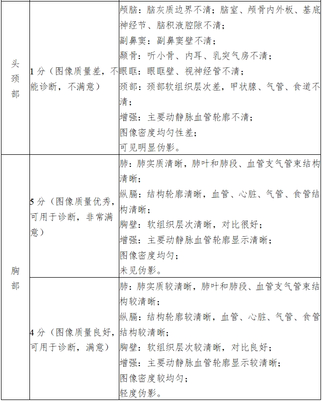 X射線計(jì)算機(jī)體層攝影設(shè)備注冊技術(shù)審查指導(dǎo)原則(2018年第26號)(圖15) X射線計(jì)算機(jī)體層攝影設(shè)備注冊技術(shù)審查指導(dǎo)原則(2018年第26號)(圖15)
