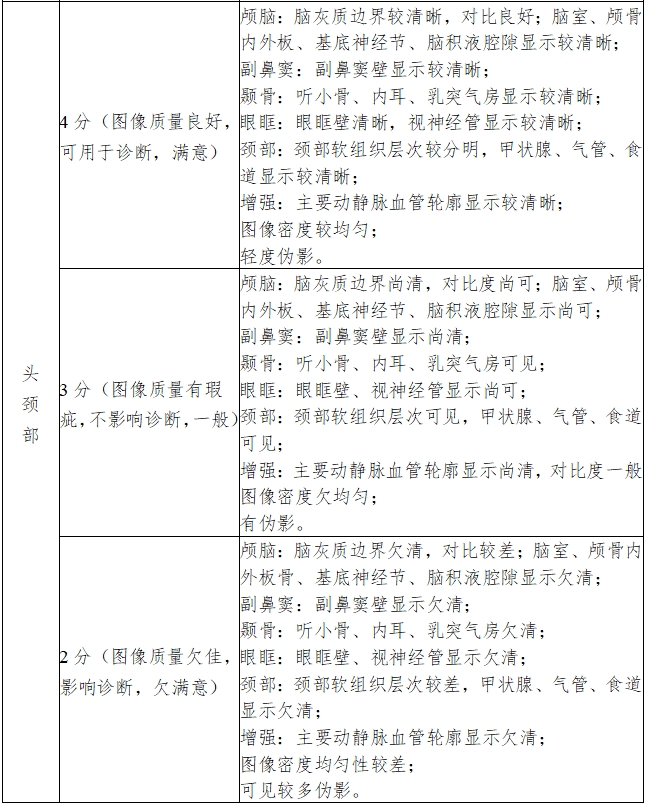 X射線計(jì)算機(jī)體層攝影設(shè)備注冊技術(shù)審查指導(dǎo)原則(2018年第26號)(圖14) X射線計(jì)算機(jī)體層攝影設(shè)備注冊技術(shù)審查指導(dǎo)原則(2018年第26號)(圖14)