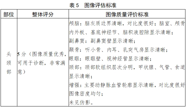 X射線計(jì)算機(jī)體層攝影設(shè)備注冊技術(shù)審查指導(dǎo)原則(2018年第26號)(圖13) X射線計(jì)算機(jī)體層攝影設(shè)備注冊技術(shù)審查指導(dǎo)原則(2018年第26號)(圖13)