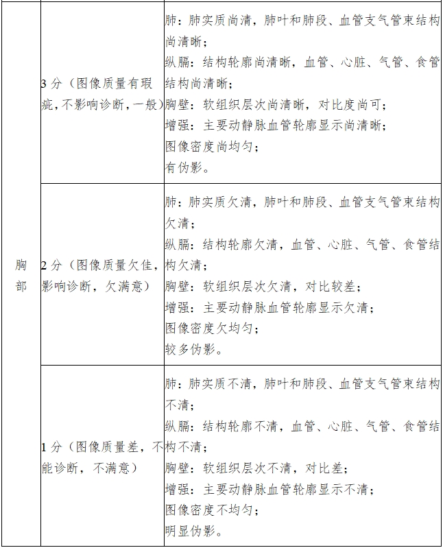 X射線計(jì)算機(jī)體層攝影設(shè)備注冊技術(shù)審查指導(dǎo)原則(2018年第26號)(圖16) X射線計(jì)算機(jī)體層攝影設(shè)備注冊技術(shù)審查指導(dǎo)原則(2018年第26號)(圖16)