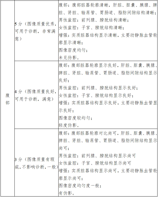 X射線計(jì)算機(jī)體層攝影設(shè)備注冊技術(shù)審查指導(dǎo)原則(2018年第26號)(圖17) X射線計(jì)算機(jī)體層攝影設(shè)備注冊技術(shù)審查指導(dǎo)原則(2018年第26號)(圖17)