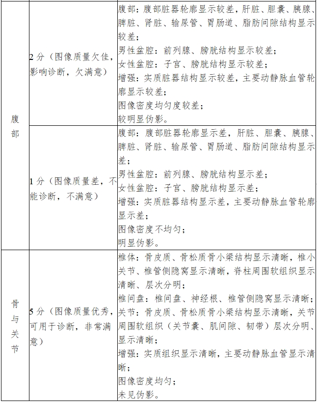 X射線計(jì)算機(jī)體層攝影設(shè)備注冊技術(shù)審查指導(dǎo)原則(2018年第26號)(圖18) X射線計(jì)算機(jī)體層攝影設(shè)備注冊技術(shù)審查指導(dǎo)原則(2018年第26號)(圖18)
