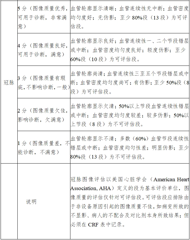 X射線計(jì)算機(jī)體層攝影設(shè)備注冊技術(shù)審查指導(dǎo)原則(2018年第26號)(圖21) X射線計(jì)算機(jī)體層攝影設(shè)備注冊技術(shù)審查指導(dǎo)原則(2018年第26號)(圖21)