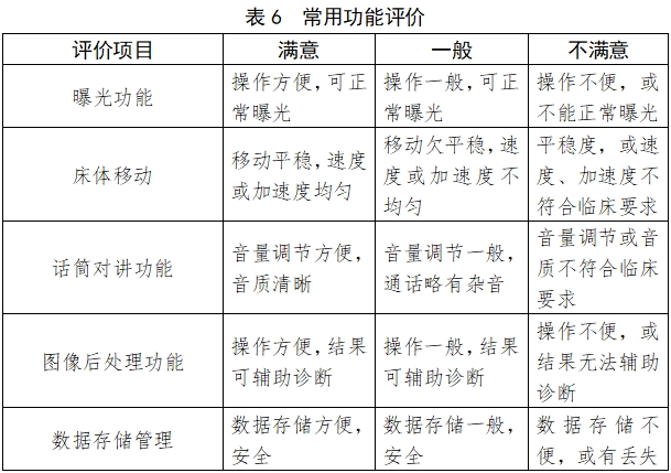 X射線計(jì)算機(jī)體層攝影設(shè)備注冊技術(shù)審查指導(dǎo)原則(2018年第26號)(圖22) X射線計(jì)算機(jī)體層攝影設(shè)備注冊技術(shù)審查指導(dǎo)原則(2018年第26號)(圖22)