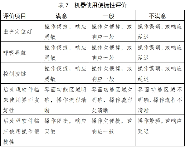 X射線計(jì)算機(jī)體層攝影設(shè)備注冊技術(shù)審查指導(dǎo)原則(2018年第26號)(圖23) X射線計(jì)算機(jī)體層攝影設(shè)備注冊技術(shù)審查指導(dǎo)原則(2018年第26號)(圖23)