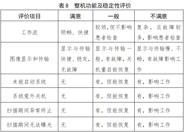 X射線計(jì)算機(jī)體層攝影設(shè)備注冊技術(shù)審查指導(dǎo)原則(2018年第26號)(圖24) X射線計(jì)算機(jī)體層攝影設(shè)備注冊技術(shù)審查指導(dǎo)原則(2018年第26號)(圖24)