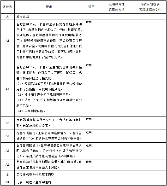 眼科光學(xué)相干斷層掃描儀注冊技術(shù)審查指導(dǎo)原則（2018年第44號）(圖1)