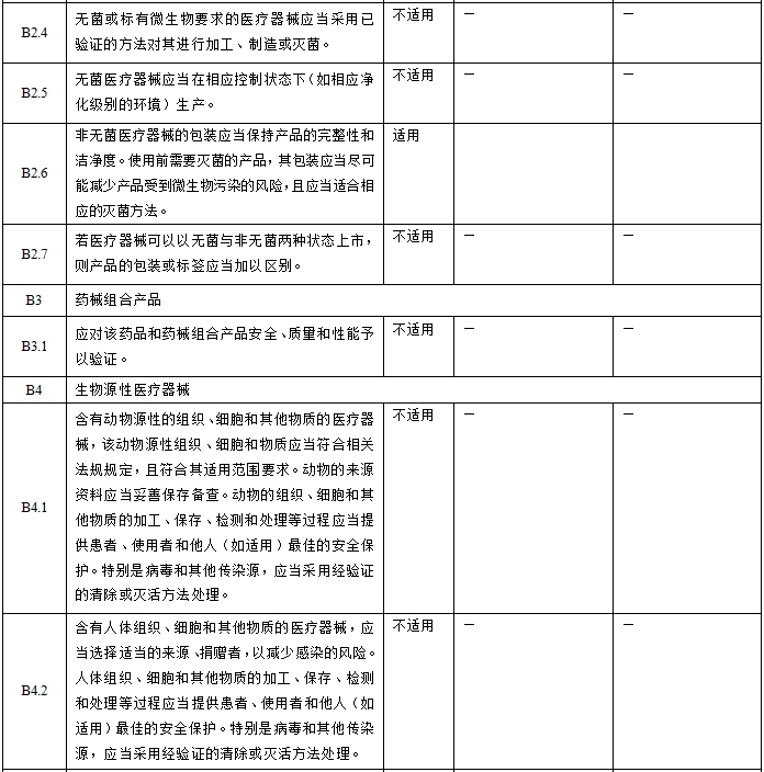眼科光學(xué)相干斷層掃描儀注冊技術(shù)審查指導(dǎo)原則（2018年第44號）(圖3)