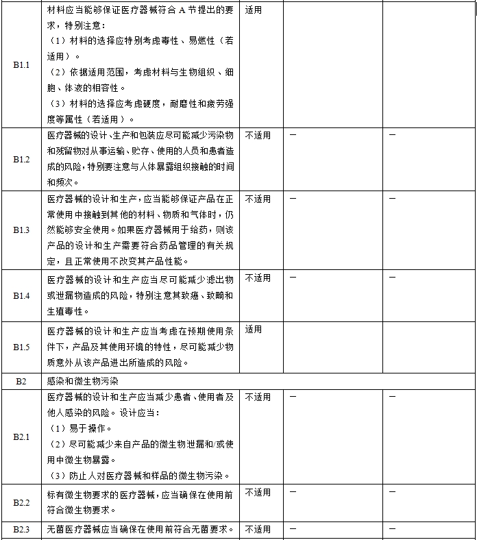 眼科光學(xué)相干斷層掃描儀注冊技術(shù)審查指導(dǎo)原則（2018年第44號）(圖2)