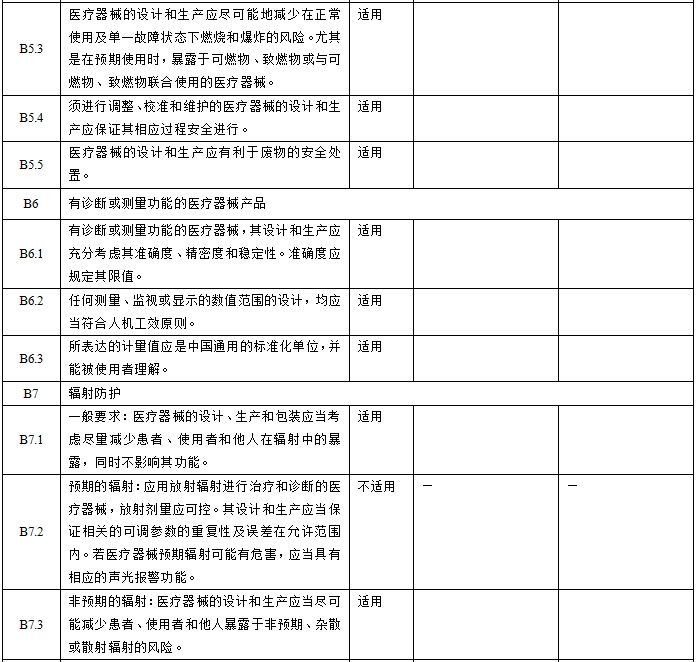 眼科光學(xué)相干斷層掃描儀注冊技術(shù)審查指導(dǎo)原則（2018年第44號）(圖5)