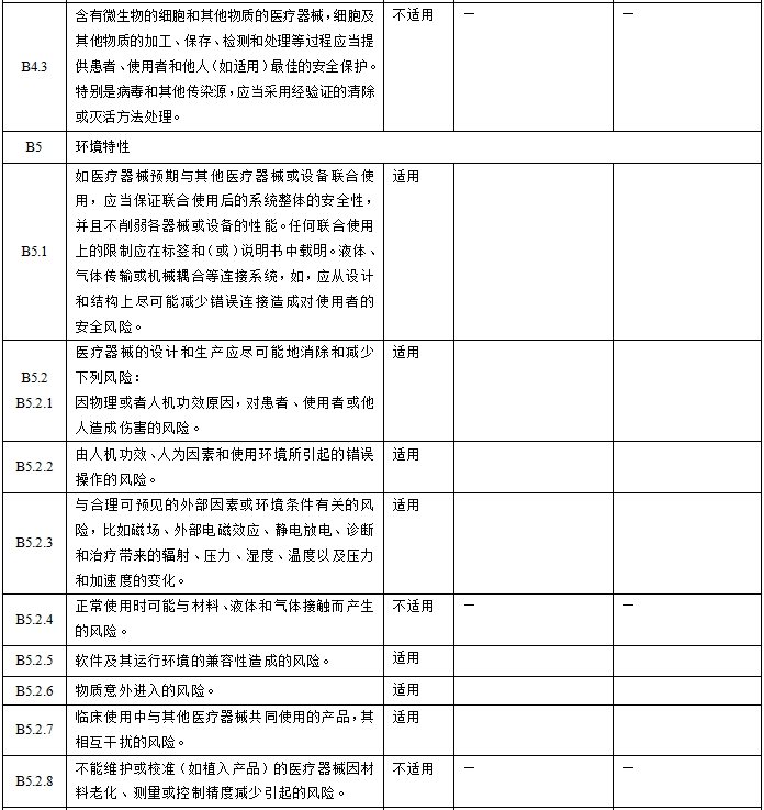 眼科光學(xué)相干斷層掃描儀注冊技術(shù)審查指導(dǎo)原則（2018年第44號）(圖4)