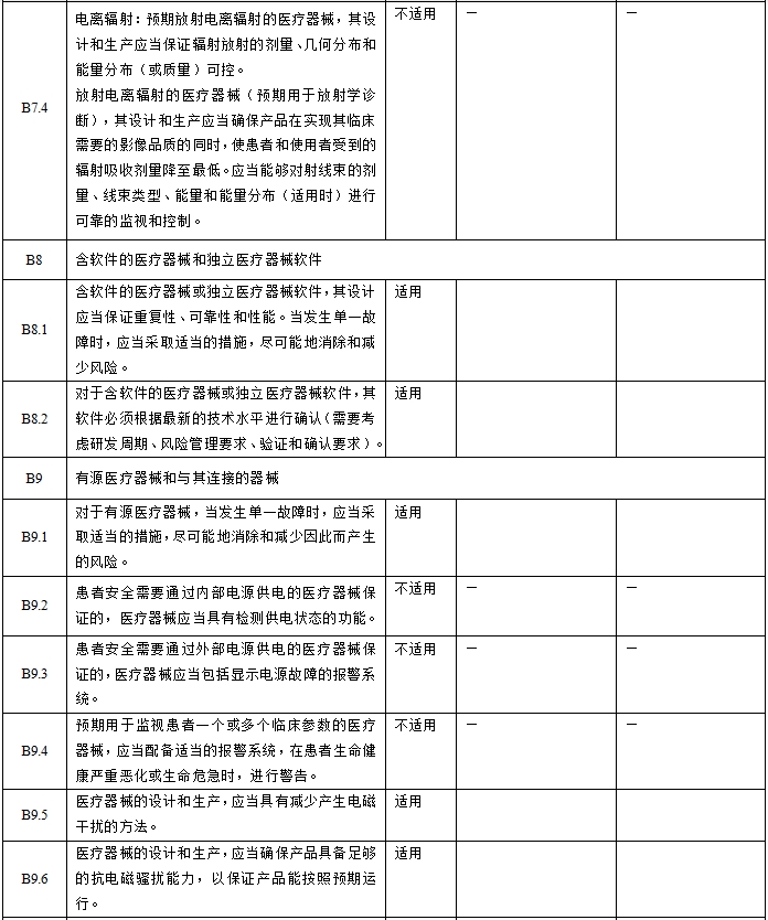 眼科光學(xué)相干斷層掃描儀注冊技術(shù)審查指導(dǎo)原則（2018年第44號）(圖6)
