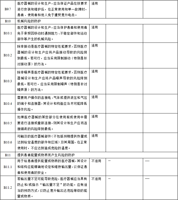 眼科光學(xué)相干斷層掃描儀注冊技術(shù)審查指導(dǎo)原則（2018年第44號）(圖7)