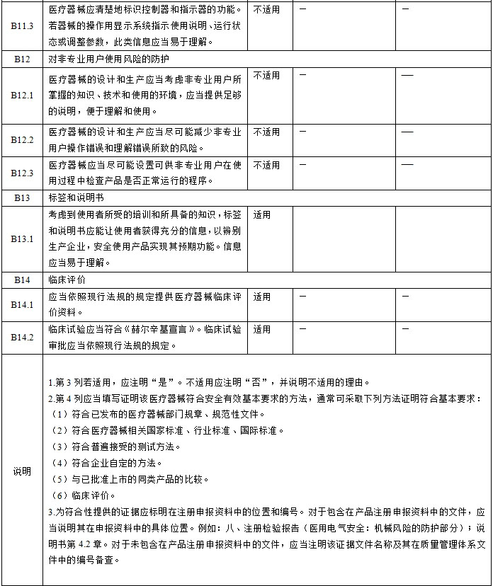 眼科光學(xué)相干斷層掃描儀注冊技術(shù)審查指導(dǎo)原則（2018年第44號）(圖8)
