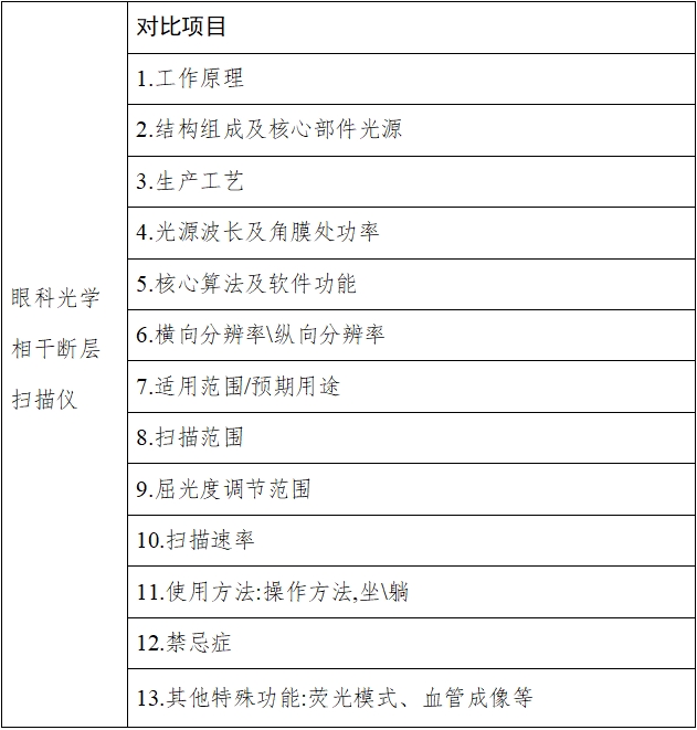 眼科光學(xué)相干斷層掃描儀注冊技術(shù)審查指導(dǎo)原則（2018年第44號）(圖9)