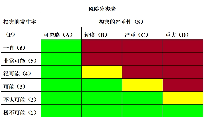 眼科光學(xué)相干斷層掃描儀注冊技術(shù)審查指導(dǎo)原則（2018年第44號）(圖13)