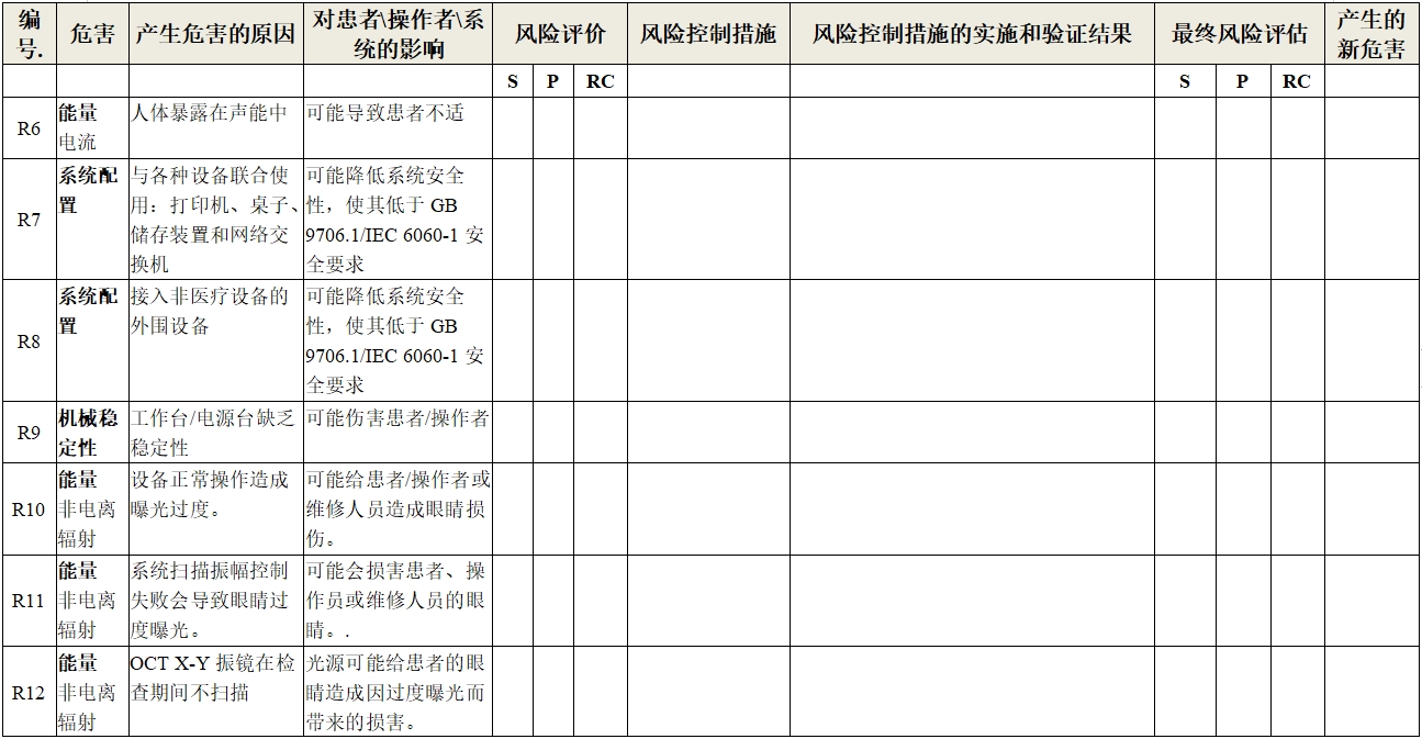 眼科光學(xué)相干斷層掃描儀注冊技術(shù)審查指導(dǎo)原則（2018年第44號）(圖17)