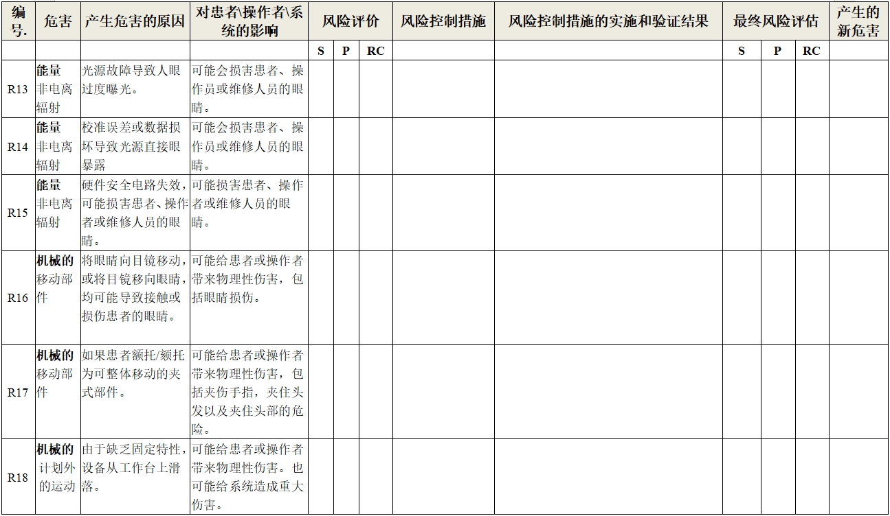 眼科光學(xué)相干斷層掃描儀注冊技術(shù)審查指導(dǎo)原則（2018年第44號）(圖18)