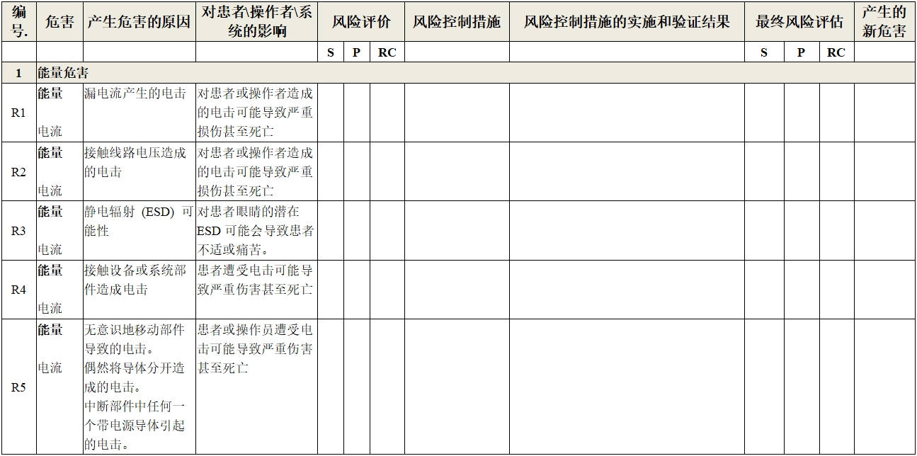 眼科光學(xué)相干斷層掃描儀注冊技術(shù)審查指導(dǎo)原則（2018年第44號）(圖16)