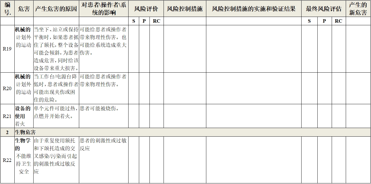 眼科光學(xué)相干斷層掃描儀注冊技術(shù)審查指導(dǎo)原則（2018年第44號）(圖19)