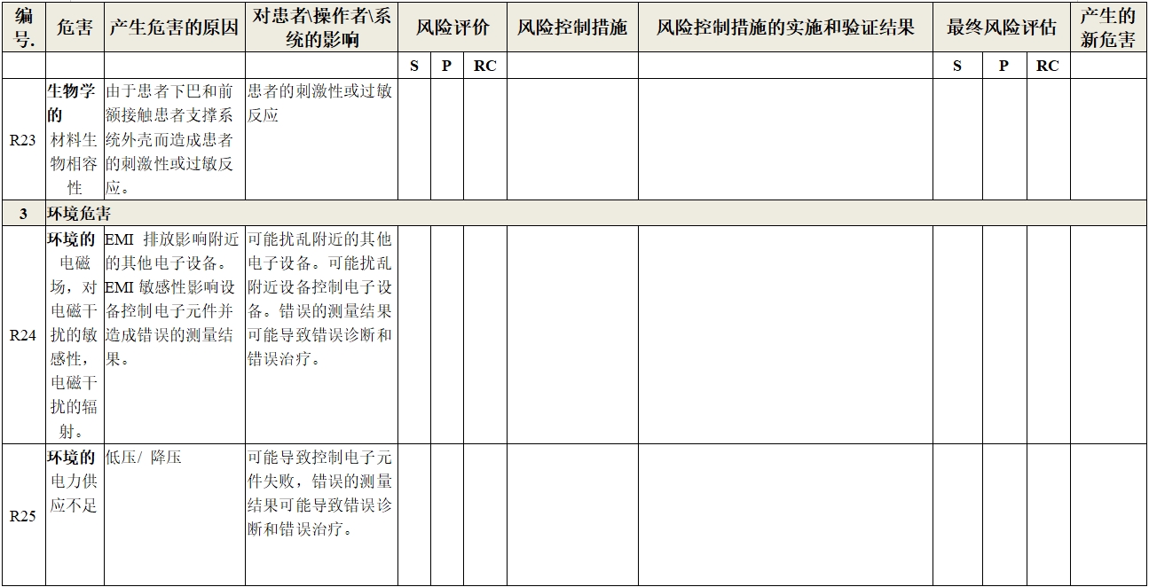 眼科光學(xué)相干斷層掃描儀注冊技術(shù)審查指導(dǎo)原則（2018年第44號）(圖20)