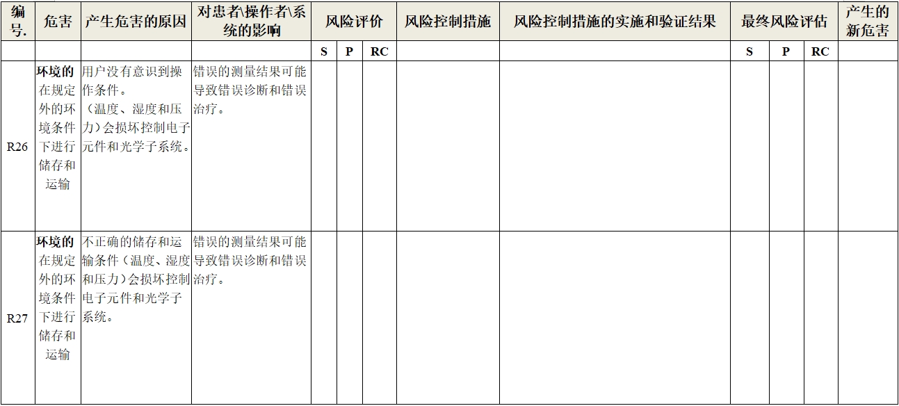 眼科光學(xué)相干斷層掃描儀注冊技術(shù)審查指導(dǎo)原則（2018年第44號）(圖21)