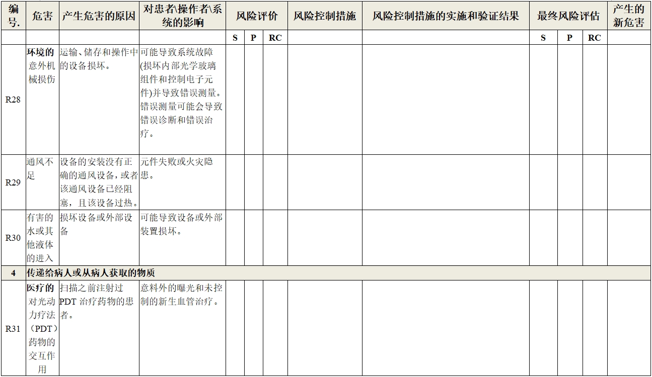 眼科光學(xué)相干斷層掃描儀注冊技術(shù)審查指導(dǎo)原則（2018年第44號）(圖22)