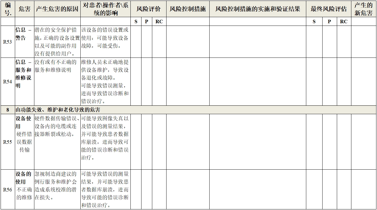 眼科光學(xué)相干斷層掃描儀注冊技術(shù)審查指導(dǎo)原則（2018年第44號）(圖29)