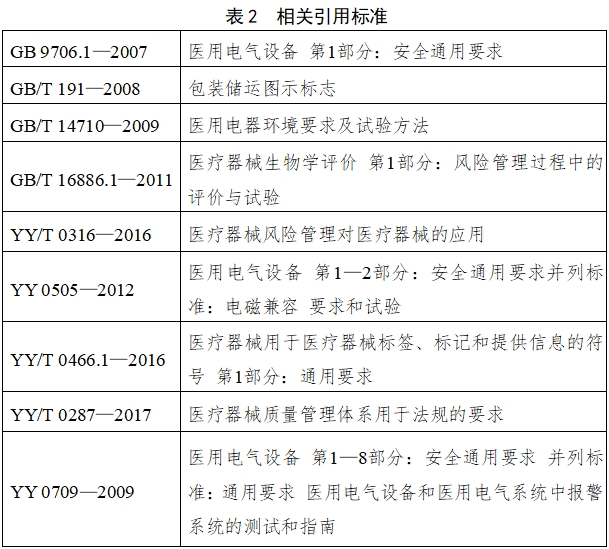 電子尿量計(jì)注冊(cè)技術(shù)審查指導(dǎo)原則(2018年第15號(hào))(圖1) 電子尿量計(jì)注冊(cè)技術(shù)審查指導(dǎo)原則(2018年第15號(hào))(圖1)