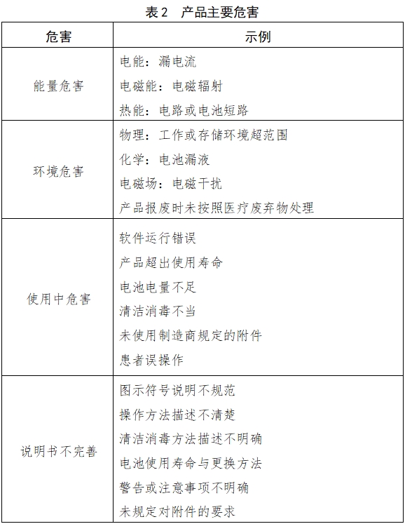 電子尿量計(jì)注冊(cè)技術(shù)審查指導(dǎo)原則(2018年第15號(hào))(圖2) 電子尿量計(jì)注冊(cè)技術(shù)審查指導(dǎo)原則(2018年第15號(hào))(圖2)