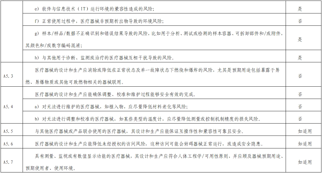 影像超聲人工智能軟件（流程優化類功能）技術審評要點（2023年第23號）(圖6)