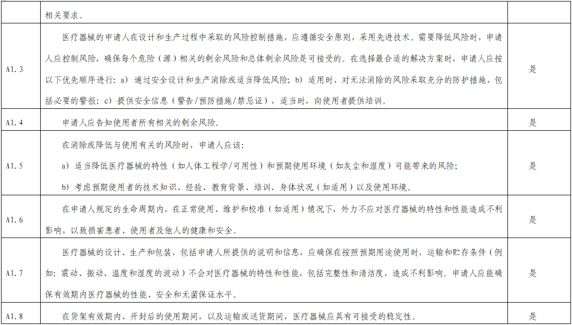 影像超聲人工智能軟件（流程優化類功能）技術審評要點（2023年第23號）(圖2)