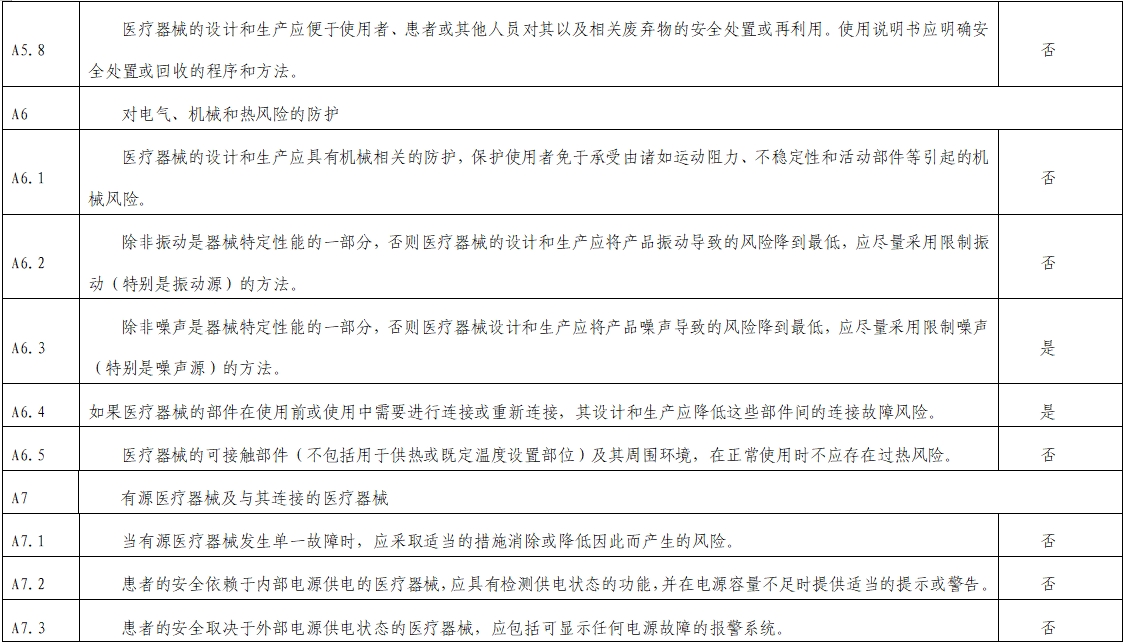 影像超聲人工智能軟件（流程優化類功能）技術審評要點（2023年第23號）(圖7)