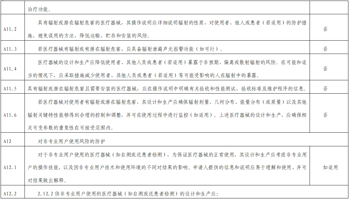 影像超聲人工智能軟件（流程優化類功能）技術審評要點（2023年第23號）(圖10)