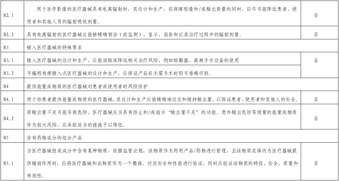 影像超聲人工智能軟件（流程優化類功能）技術審評要點（2023年第23號）(圖13)