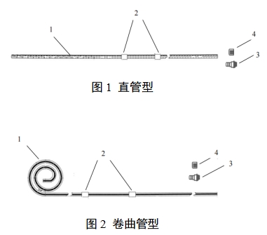 一次性使用腹膜透析導(dǎo)管注冊審查指導(dǎo)原則（2023年第22號(hào)）(圖1)